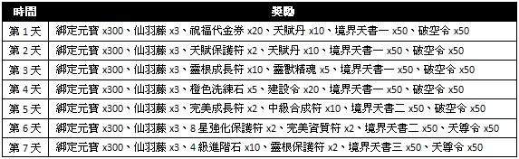 活動一、首充送豪禮 2.jpg