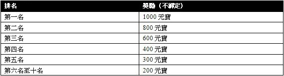 活動六、元寶重賞新人王.jpg