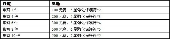 活動八、集套裝，大禮等你拿.jpg