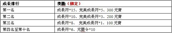 活動九、絕世靈寵，給力贏元寶 1.jpg