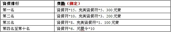 活動九、絕世靈寵，給力贏元寶 2.jpg